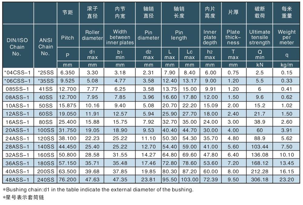 1651036334170530.jpg 單排不銹鋼滾子鏈及套簡(jiǎn)鏈 Simplex roller(ss) chains & bushing (ss) chains-2.jpg