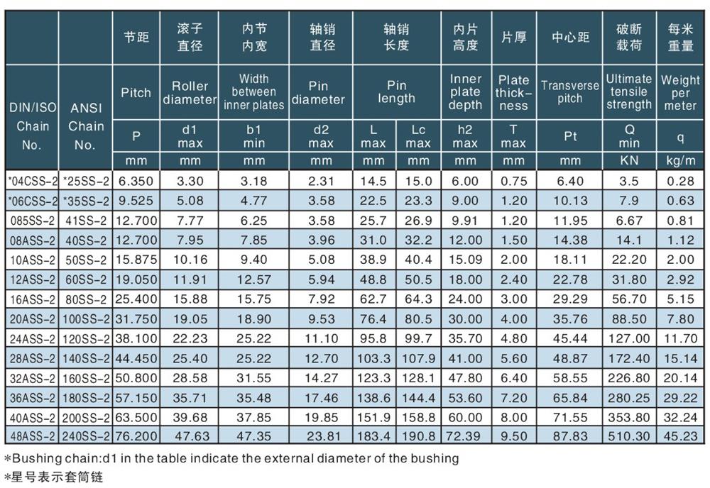 雙排不銹鋼滾子鏈及套簡鏈 Duplex roller (ss) chains & bushing (ss) chains-2.jpg