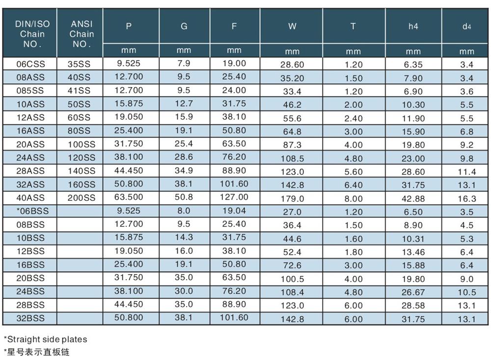 不銹鋼短節距輸送鏈附件 Stainless steel short pitch conveyor chain attachments-2.jpg