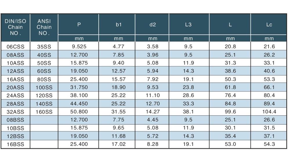 1651042545741371.jpg 不銹鋼短節(jié)距輸送鏈附件(加長軸銷) Stainless steel short pitch conveyor chain with extended pins-3.jpg