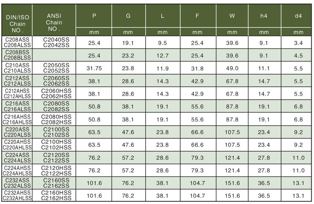1不銹鋼雙節距輸送鏈附件 Stainless steel double pitch conveyor chain attachments-2.jpg