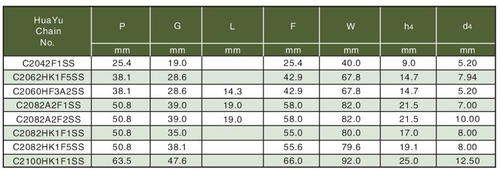 2不銹鋼雙節距輸送鏈附件 Stainless steel double pitch conveyor chain attachments-2.jpg