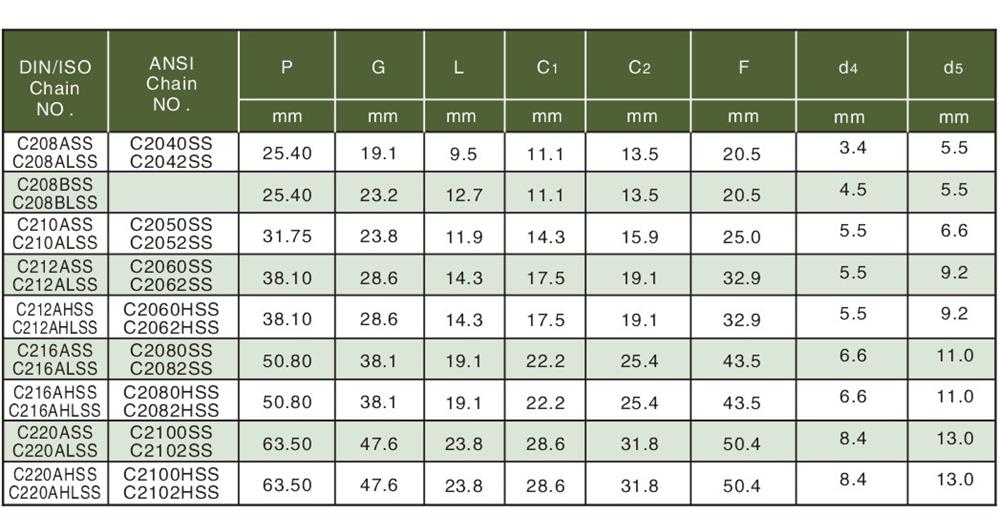 3不銹鋼雙節距輸送鏈附件 Stainless steel double pitch conveyor chain attachments-2.jpg