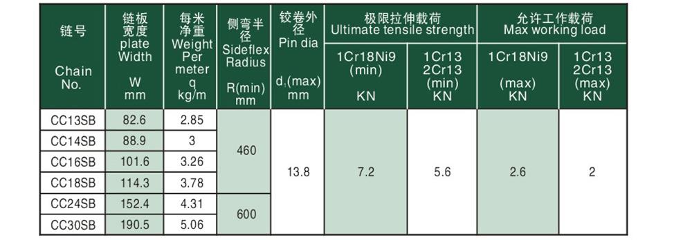 輸送用平頂鏈 Flat— top chain for conveyor-2.jpg