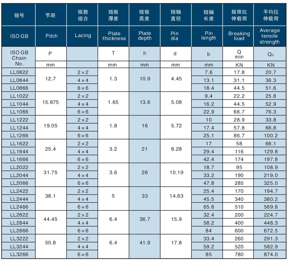 1651114523863863.jpg 不銹鋼板式鏈(LL系列) STAINLESS STEEL LEAF CHAIN (LL SERIES)-2.jpg